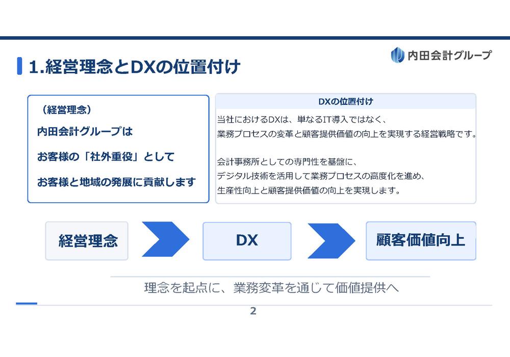 DXを取り巻く環境変化 ― リスクと機会の認識 ―