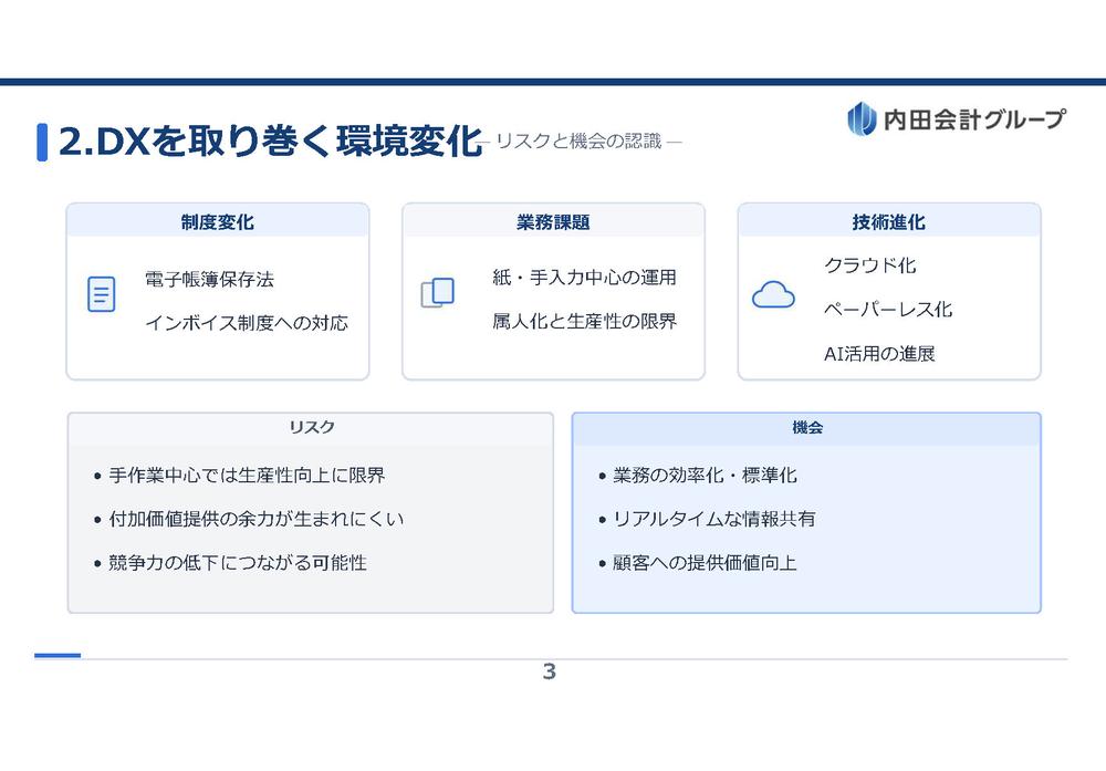 DXビジョン
