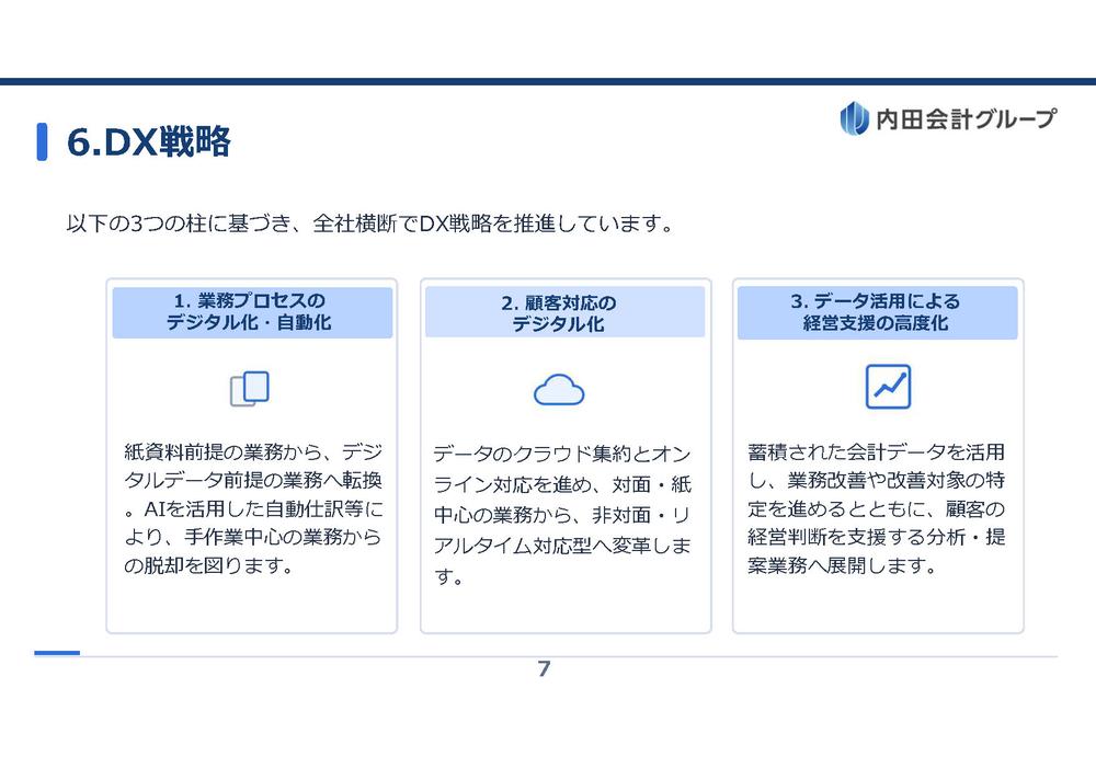 AIによる業務革新