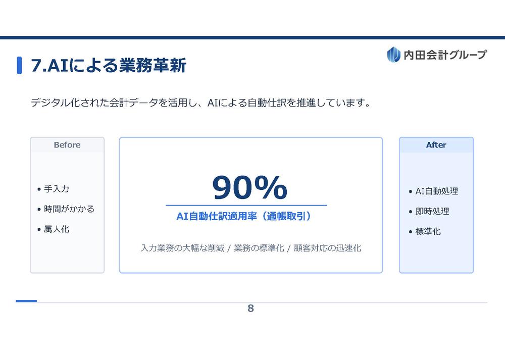 DX成果指標（KPI）