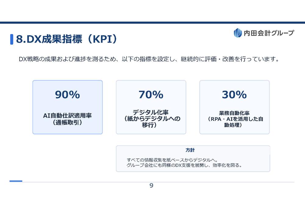 DX推進体制・人材育成